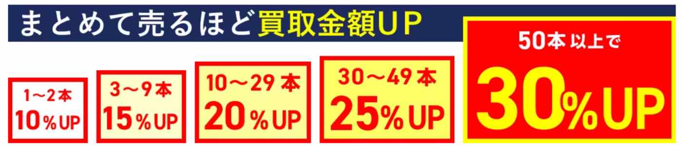 ピクミン3 デラックス 買取価格 ゲオ